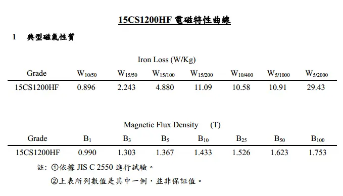 chiansteel 15cs1200hf 20cs1200hf 20cs1500hf propriedades magnéticas típicas