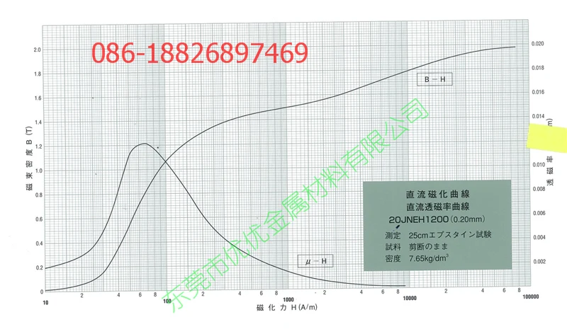 curvas de magnetização de alta frequência jfe 20jneh1200 b-h