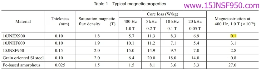 JFE Super Core 10JNEX900 10JNHF600 15JNSF Comparación de propiedades magnéticas
