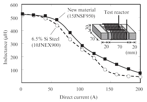 Super Core 15JNSF950 15JNSF 15JNSF Características de polarização de corrente contínua dos reatores de teste