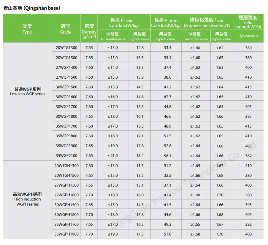 Stal elektrotechniczna Baosteel Ultra cienka stal krzemowa, niestandardowy rdzeń