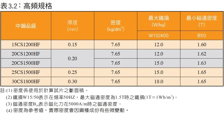 chiansteel 15cs1200hf 20cs1200hf 20cs1500hf מאפיין תדר גבוה