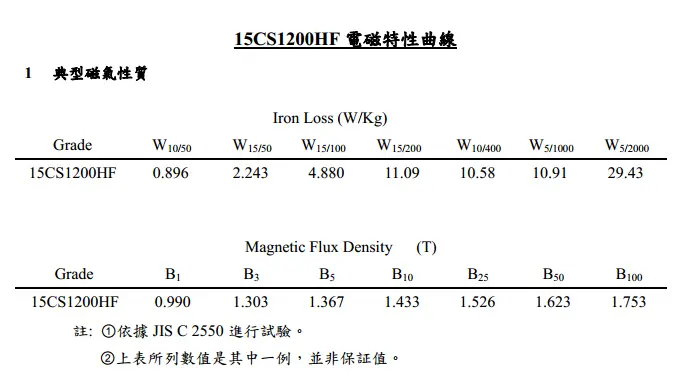 chiansteel 15cs1200hf 20cs1200hf 20cs1500hf proprietà magnetiche tipiche