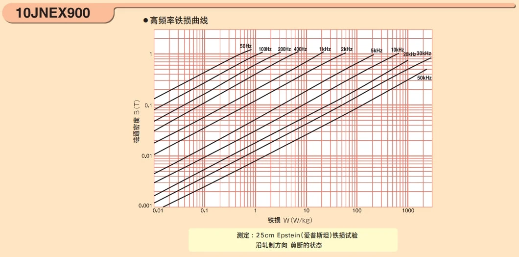 슈퍼 코어 10jnex900 10jnhf600 철심