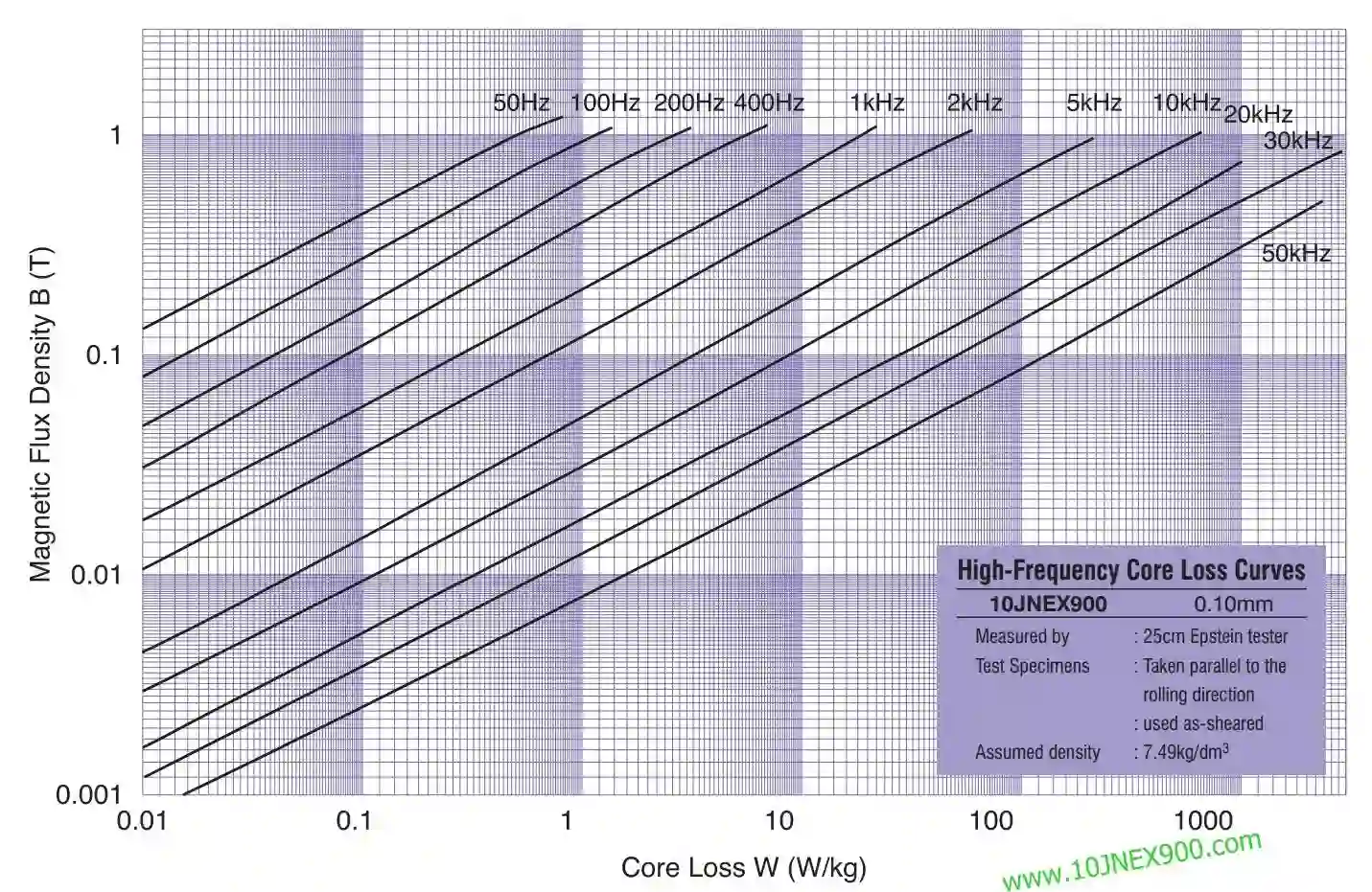 super core 10jnex900 10jnhf600 jerntabskurvedata