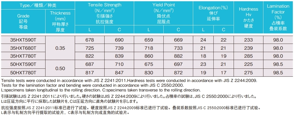 nippon steel 35hxt590t 35hxt680t 35hxt780t 50hxt590t 50hxt780t typical mechanical properties and lamination factor